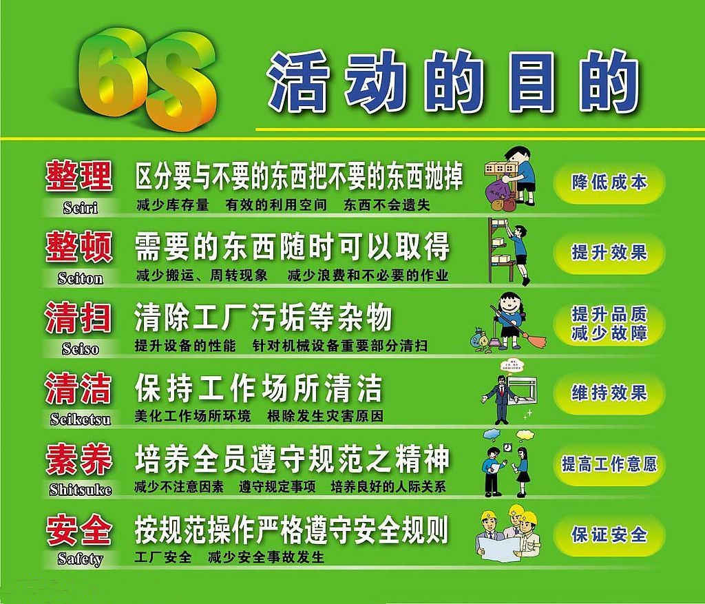 6S管理培訓(xùn)