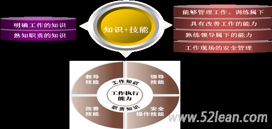總結(jié)實(shí)驗實(shí)5S管理內(nèi)容細(xì)節(jié)